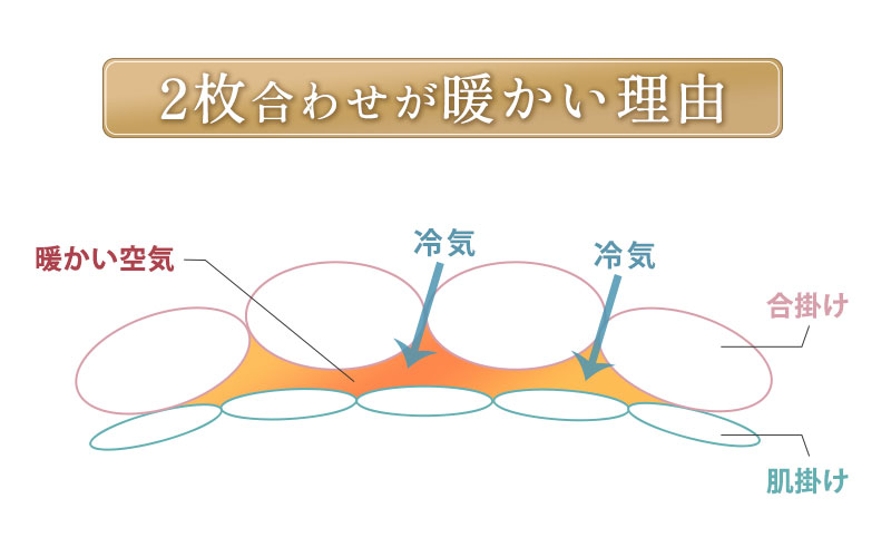 2枚合わせが暖かい理由