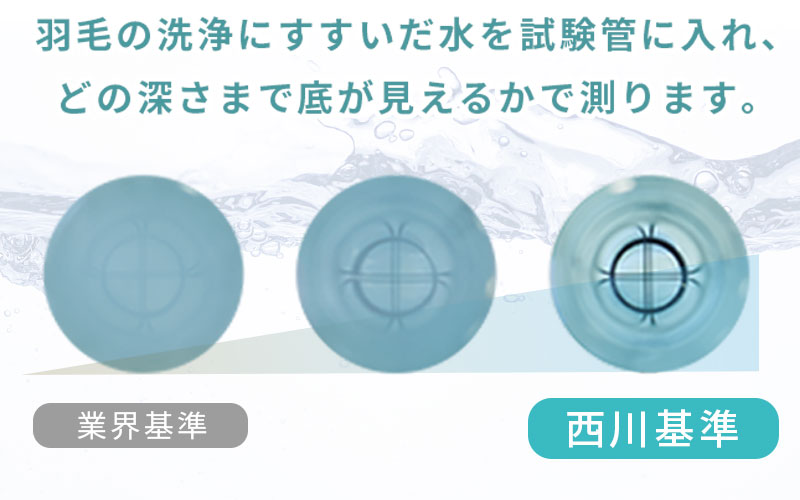 徹底洗浄