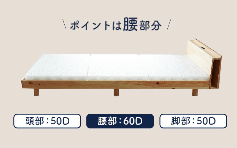 腰部分を硬く