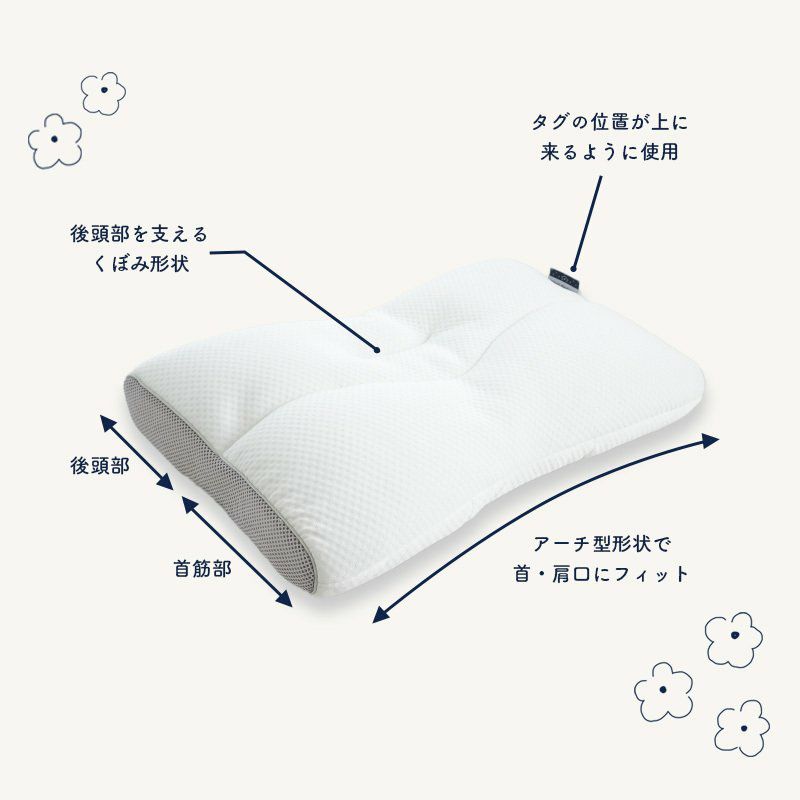 Sleep Medical ＋(プラス) フィットピロー 43×63cm | こだわり安眠館 本店