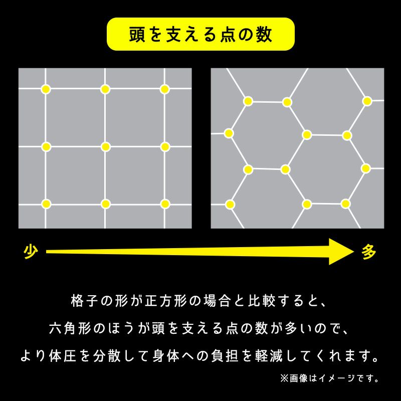 ネムゾウまくら ハニカム構造 メモリーフォーム 楽天市場】枕 50x30cm ハニカム構造 ゲル素材 ウレタン 体圧分散
