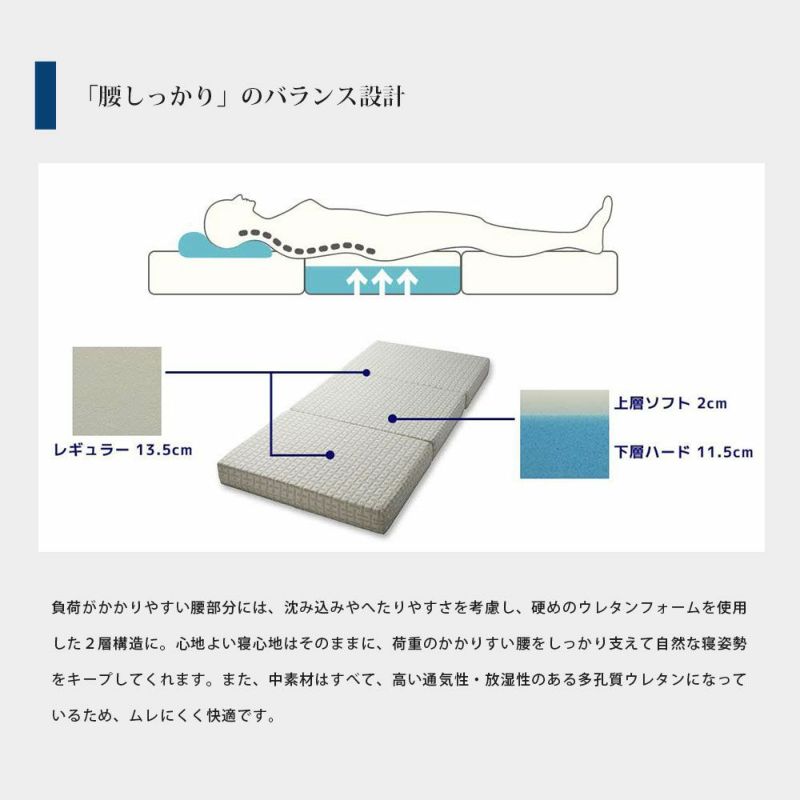 西川 Afit 三つ折りベッドマットレス 折りたたみ シングル 97×195cm 厚み13.5cm | ねごこち本舗 本店