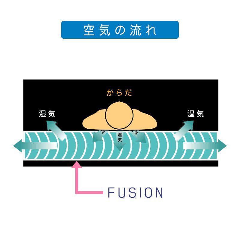 通気性に優れる ハニカムメッシュ ベッドパッド シングル 旭化成 通気性に優れる ハニカムメッシュ ベッドパッド シングル 旭化成