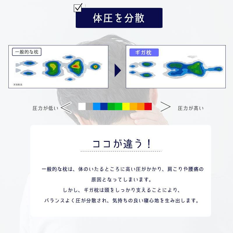 ギガ枕 70×90cm 超ワイドタイプ 低反発ウレタン わた枕 高さ調節 DR-10000 昭和西川 | こだわり安眠館 本店