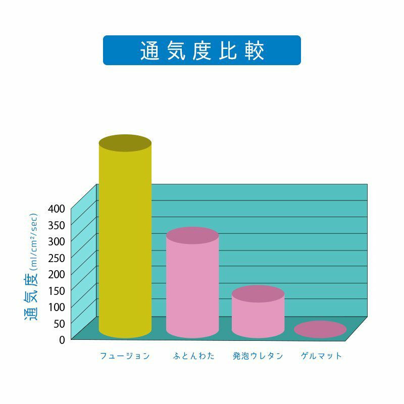 旭化成フュージョン　メッシュ敷きパッド　通気性　ホワイト　ワイドキングサイズ 敷パッド 旭化成フュージョン使用 ハニカムメッシュ敷きパッド オール