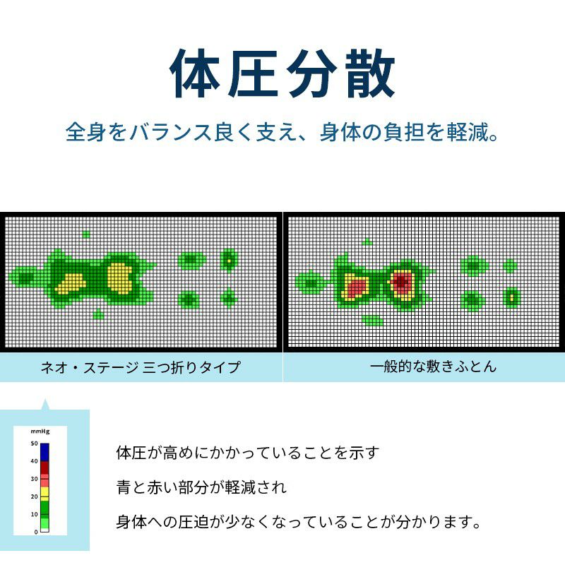 西川 ネオステージ トッパータイプ マットレス ダブル 140×195cm