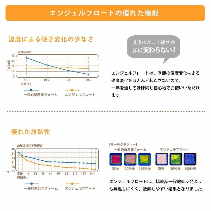 西川 エンジェルフロート 低反発 枕 60×33cm リラクゼーションフォーム 日本製 | ねごこち本舗 本店