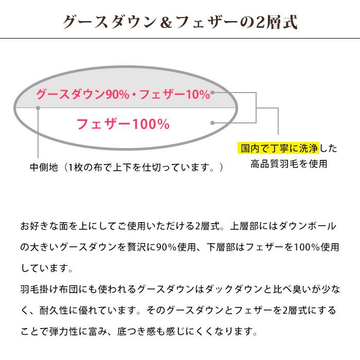 昭和西川 ラグジュアリーピロー 羽毛枕 50×70cm | こだわり安眠館 本店