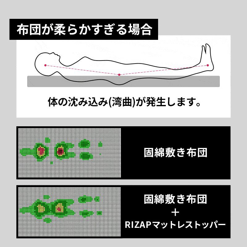 RIZAP マットレストッパー シングル 97×195cm 厚み4cm | こだわり安眠