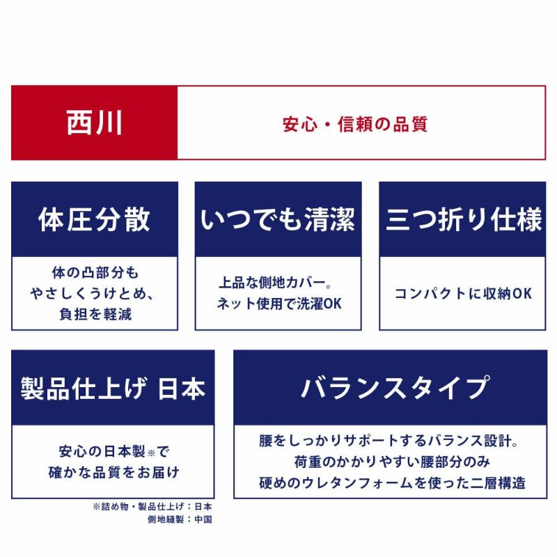 西川 Afit（アフィット） ダブル 三つ折り マットレス