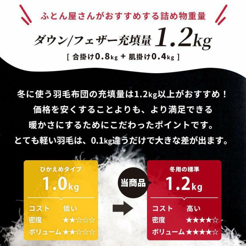 昭和西川 羽和 下弦 ダックダウン90% 2枚合わせ 羽毛布団 シングル