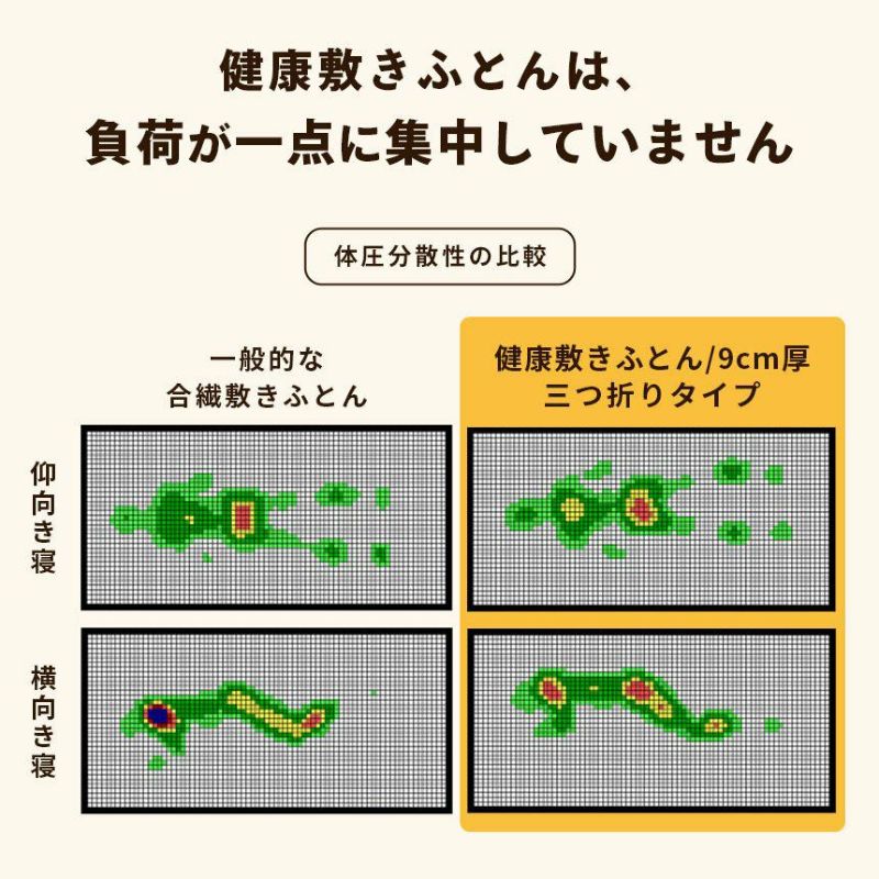 ギャル曽根さんが体験した】西川 安眠工房 点で支える 健康敷きふとん 一層タイプ 三つ折り マットレス 折りたたみ | ねごこち本舗 本店