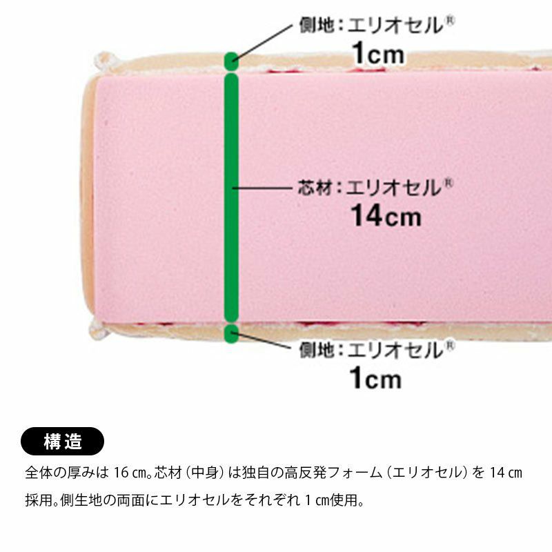 マニフレックス モデル246(シングル セミダブル ダブル マニフレックス モデル246(シングル セミダブル ダブル