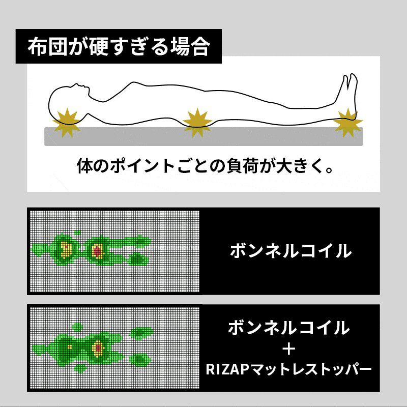 RIZAP マットレストッパー ダブル 140×195cm 厚み4cm | こだわり安眠館