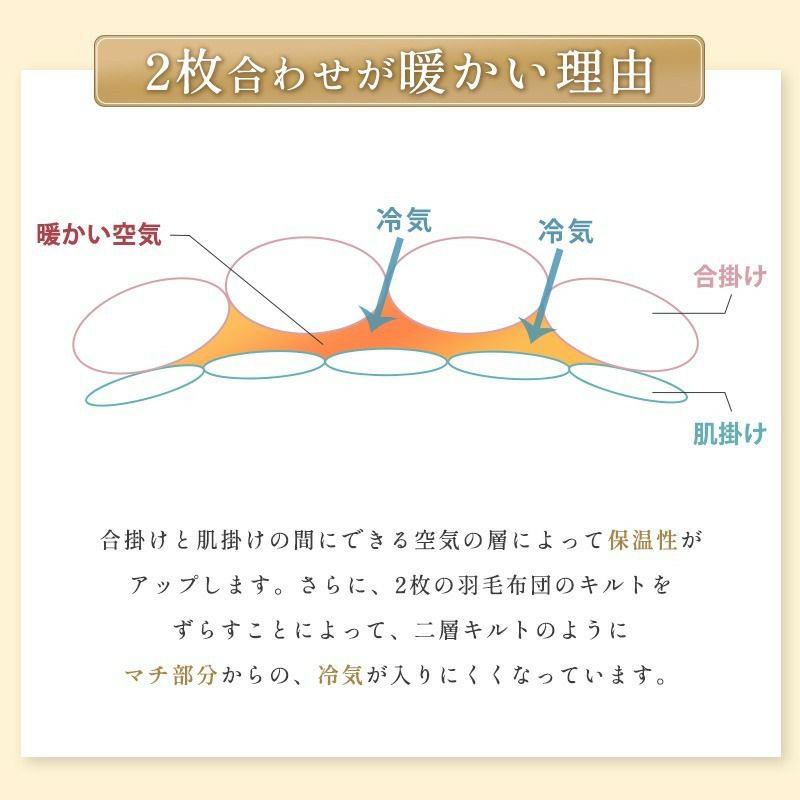 2枚合わせ羽毛布団 グースダウン93％/400dp 60超長綿 日本製 無地生成