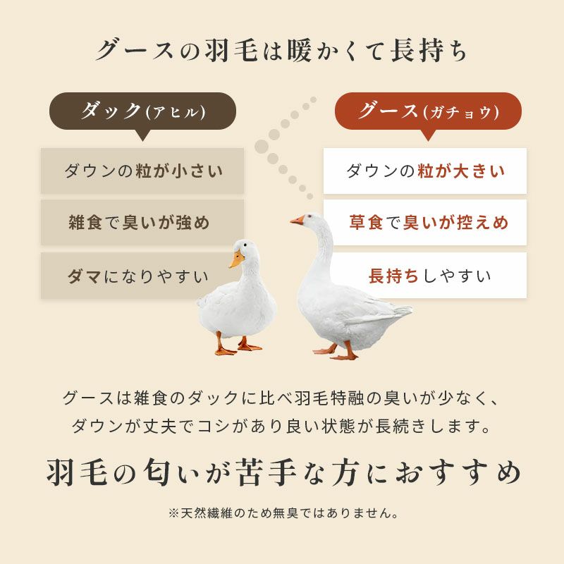 京都羽毛 梅 カナダコロニアル グースダウン93% 羽毛布団 ダブルロング 190×210cm | ねごこち本舗 本店