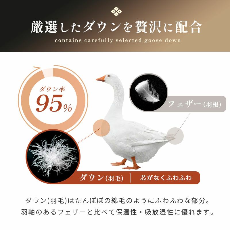 京都羽毛 マザーグースダウン95% 羽毛布団 シングルロング 150 京都羽毛 マザーグースダウン95% 羽毛布団 シングルロング 150