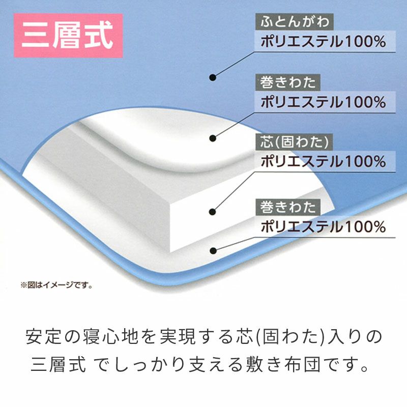 完売】西川 三層式 固綿合繊 敷き布団 ダブルロング 140×210cm | ねごこち本舗 本店