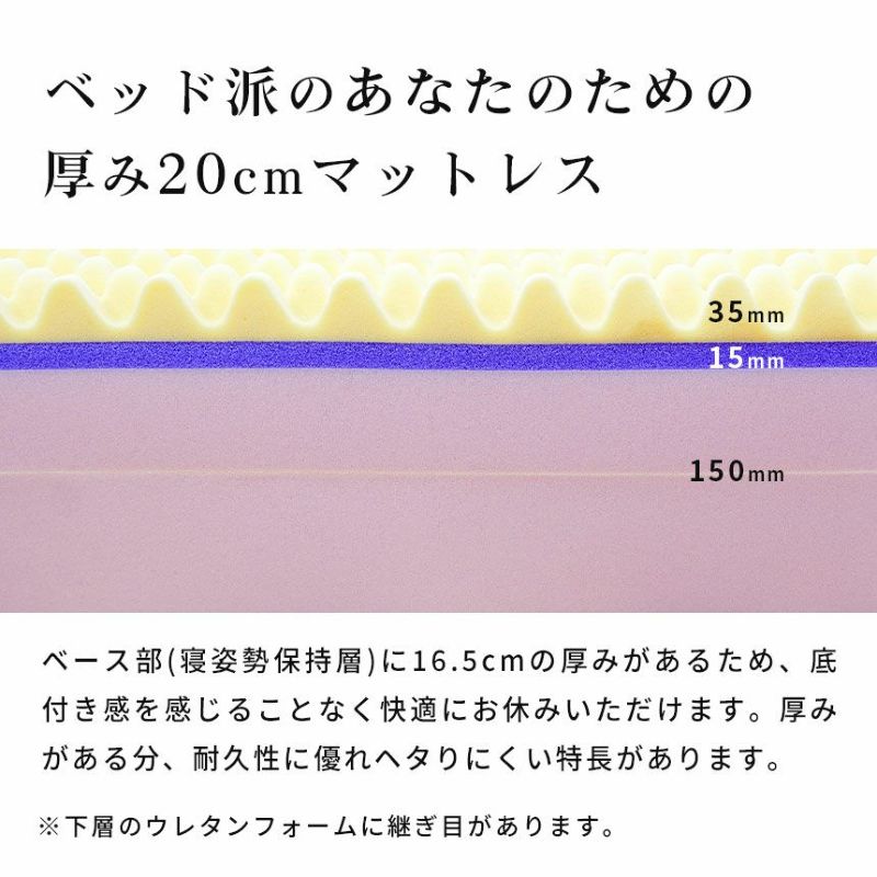 ギャル曽根さんが体験した】西川 安眠工房シリーズ 点で支える