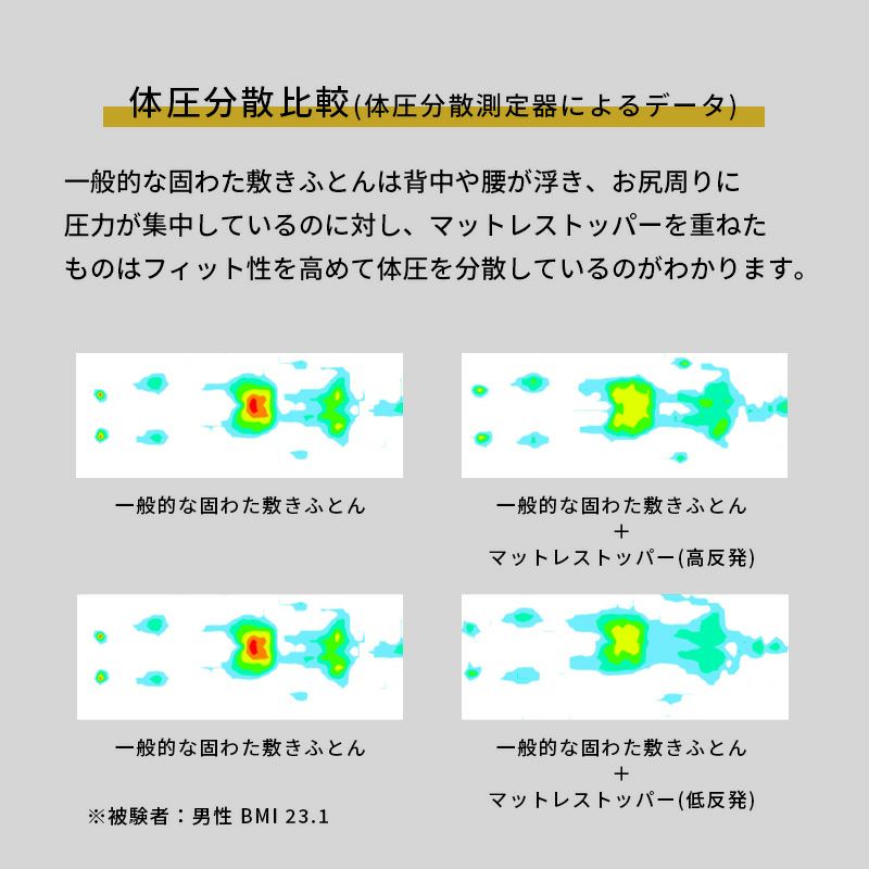 RIZAP 薄型タイプ マットレストッパー シングル 97×195cm 厚み3cm | ねごこち本舗 本店