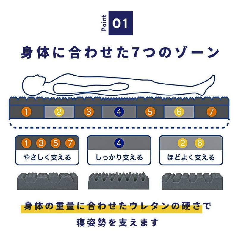 昭和西川 ラクシーン デラックス 三つ折りマットレス シングル