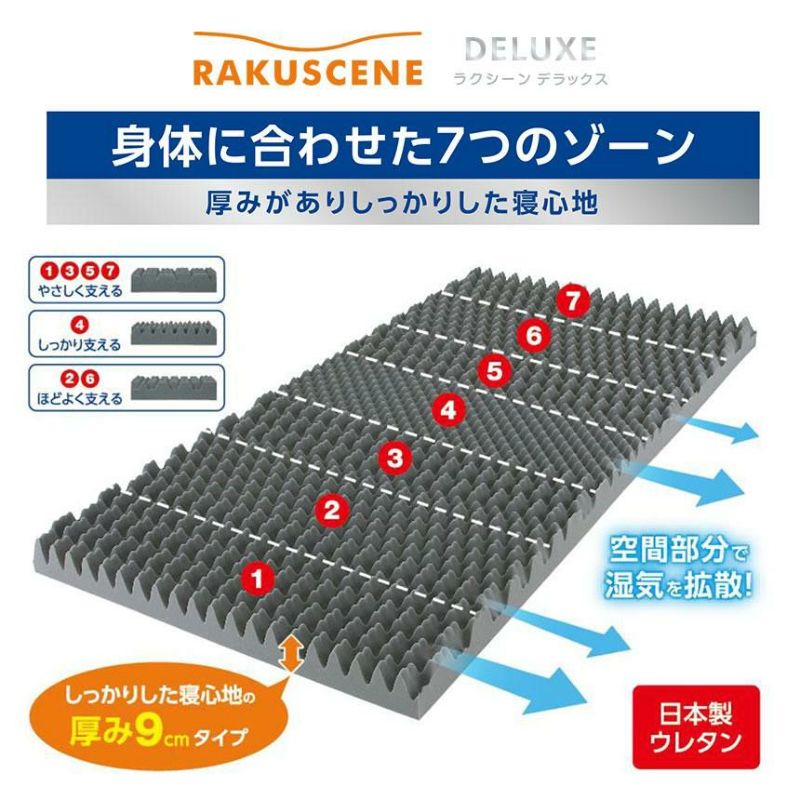 昭和西川 ラクシーン デラックス 三つ折りマットレス セミダブル 120×195cm 厚み9cm | ねごこち本舗 本店