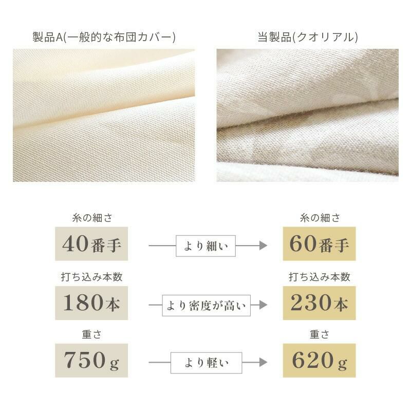 西川 クオリアル 掛け布団カバー シングルロング 150×210cm | ね
