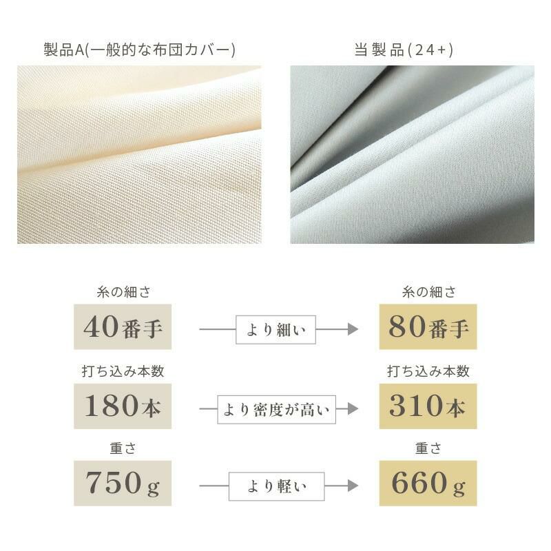 西川 掛け布団カバー ダブル 綿100％ 日本製 掛布団カバー 掛け