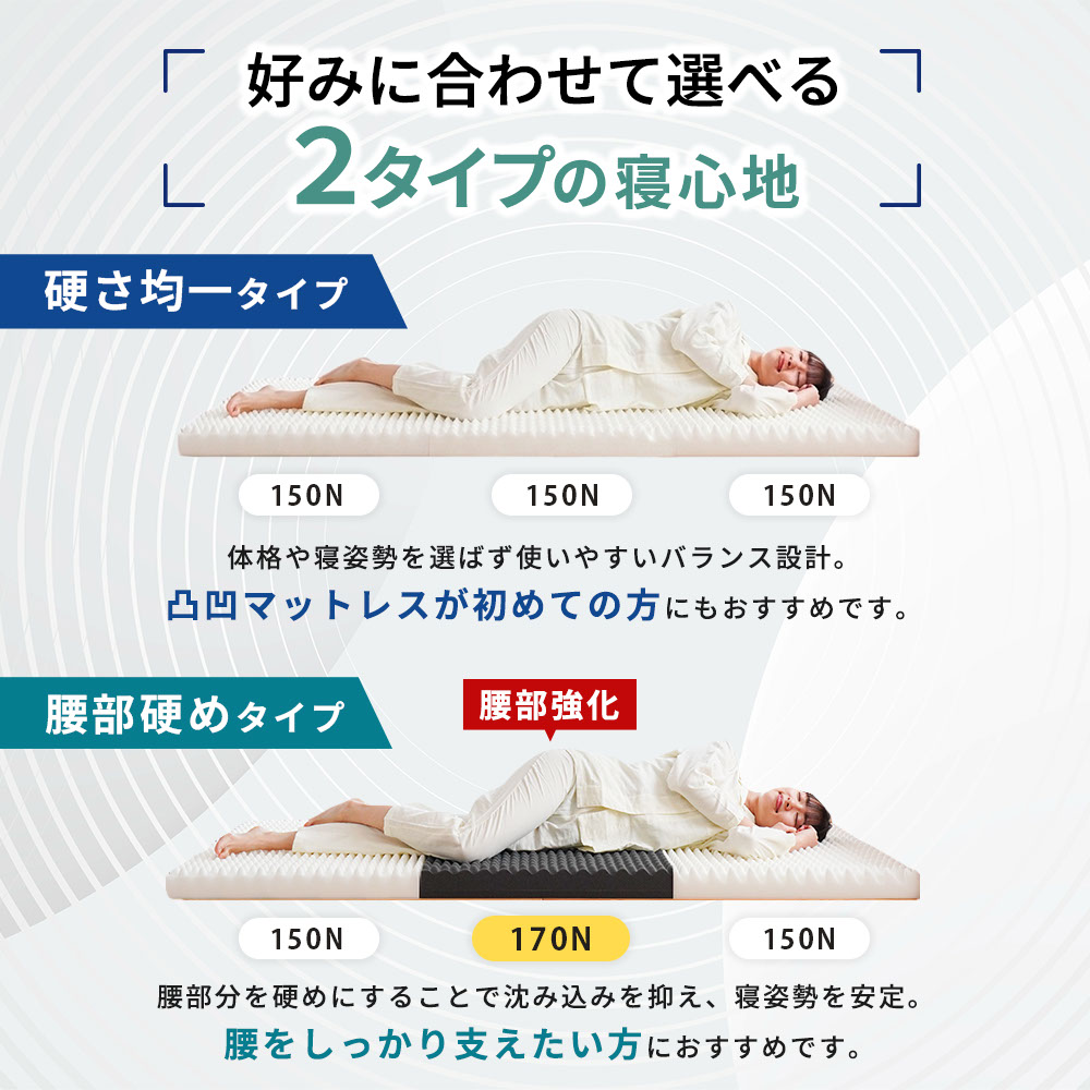 【当社限定】国産高反発マットレス三つ折りシングル日本製3つ折りバランス敷布団硬めプロファイルメッシュ通気性車中泊敷き布団腰痛ウレタン洗える8cm寝返りネイビー