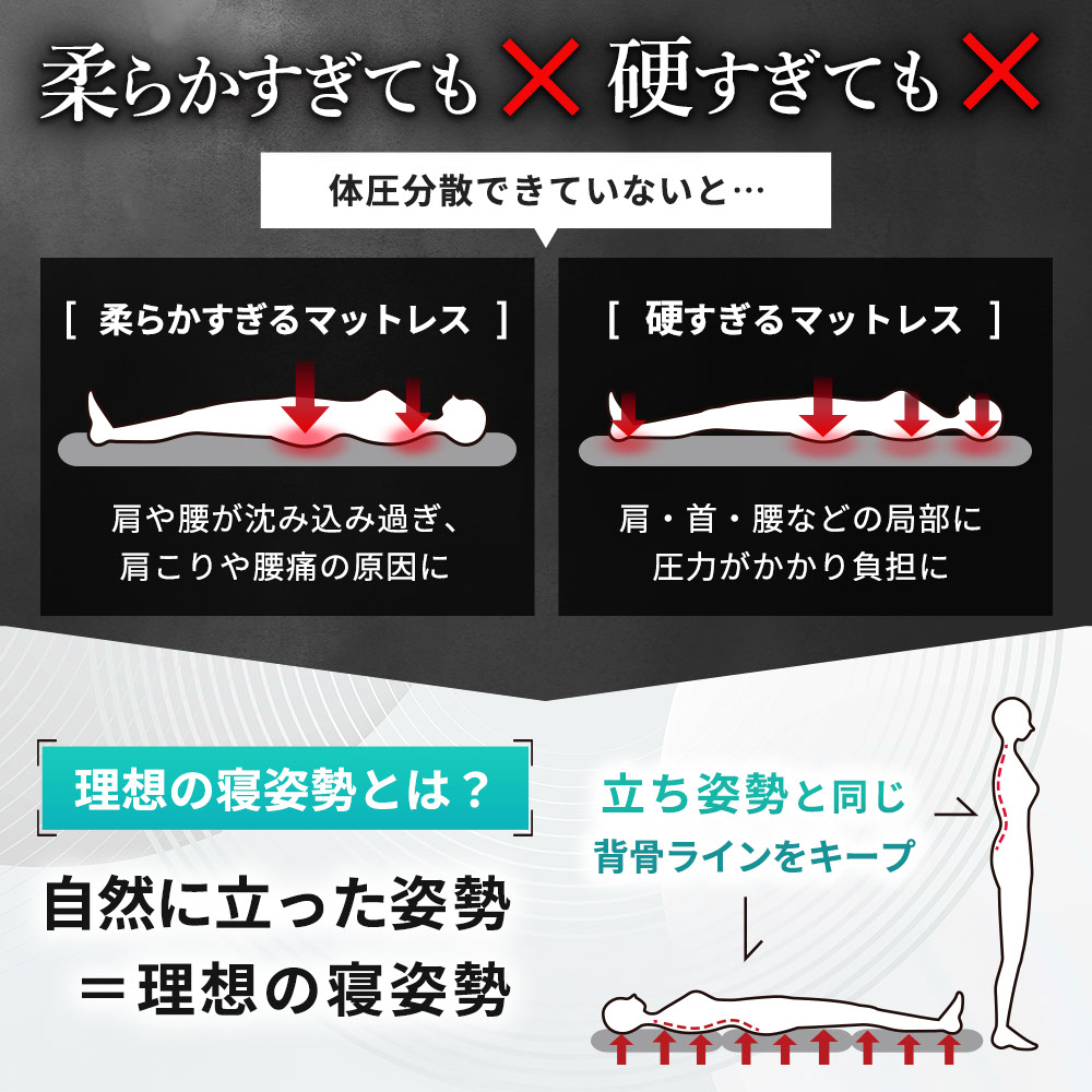 【当社限定】国産高反発マットレス三つ折りシングル日本製3つ折りバランス敷布団硬めプロファイルメッシュ通気性車中泊敷き布団腰痛ウレタン洗える8cm寝返りネイビー