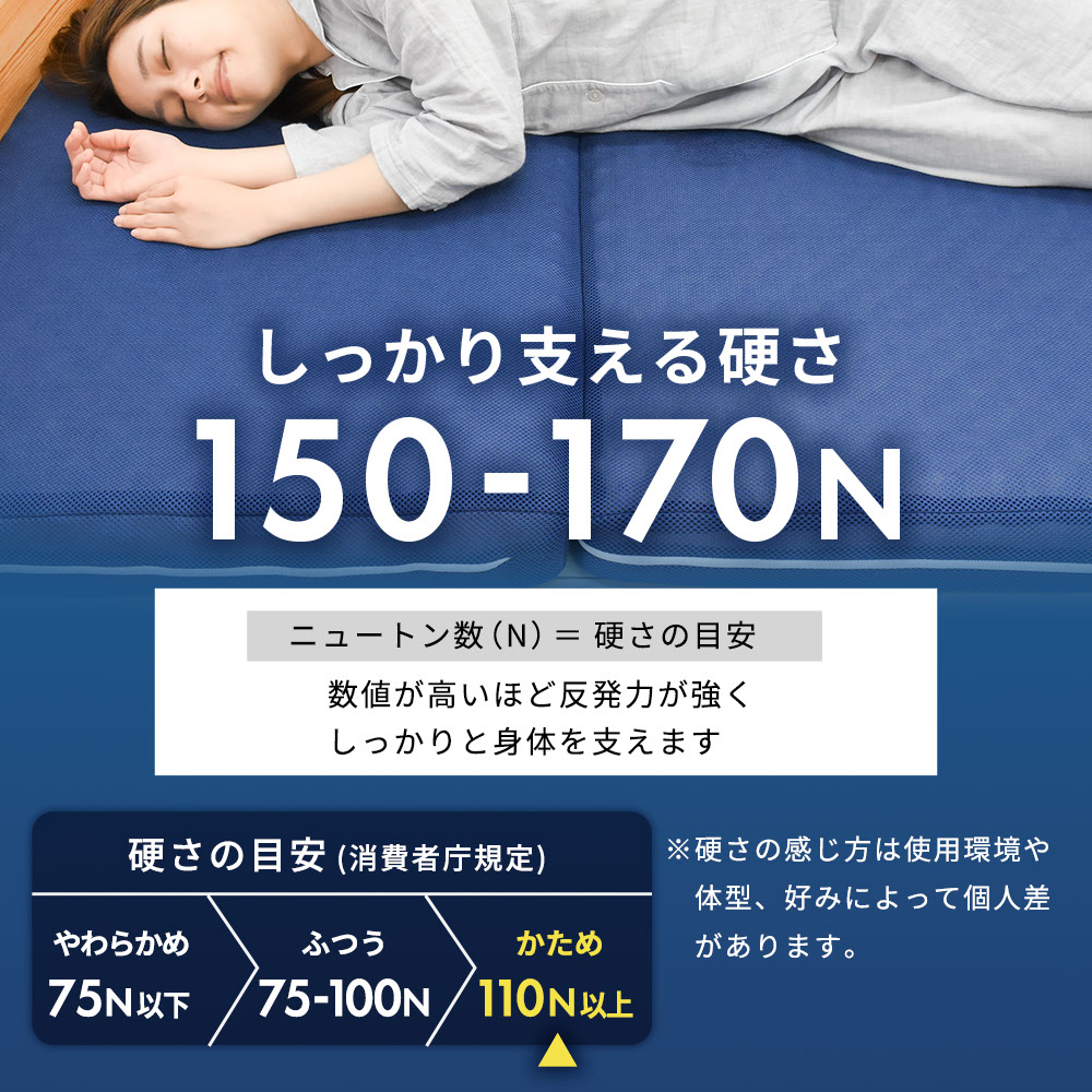 【当社限定】国産高反発マットレス三つ折りシングル日本製3つ折りバランス敷布団硬めプロファイルメッシュ通気性車中泊敷き布団腰痛ウレタン洗える8cm寝返りネイビー