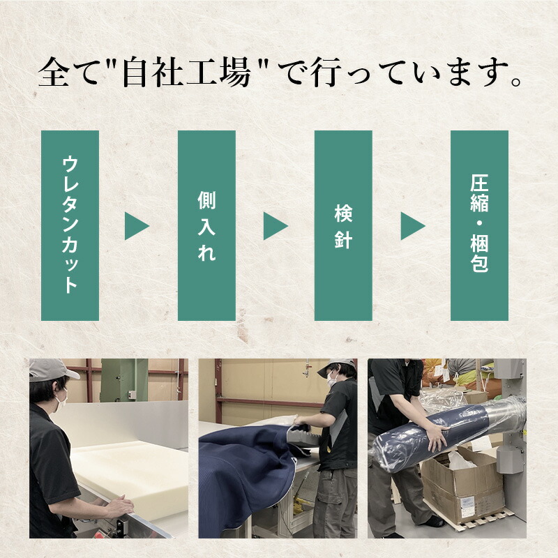 【当社限定】国産高反発マットレス三つ折りシングル日本製3つ折りバランス敷布団硬めプロファイルメッシュ通気性車中泊敷き布団腰痛ウレタン洗える8cm寝返りネイビー
