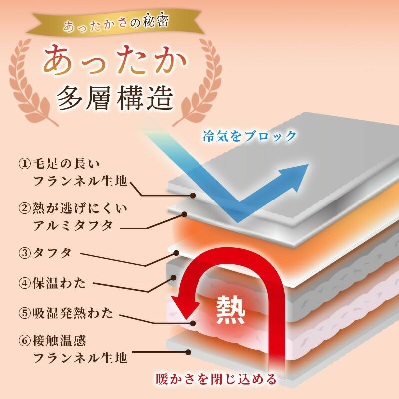 西川 6層毛布 プレミアム あったか多層毛布 吸湿発熱 1枚2役 フランネル 掛け布団カバー 冬用 シングル 150×210cm