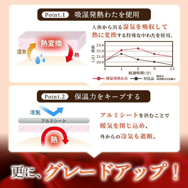 吸湿発熱わたを使用。アルミシートで保温力をキープ。更にグレードアップしました