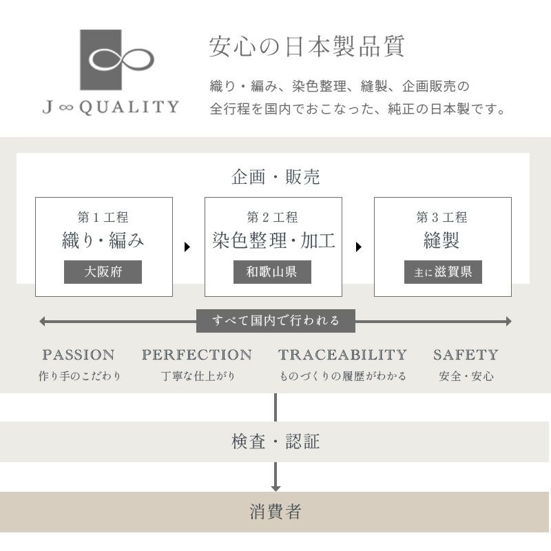 西川クオリアル掛けふとんカバー掛け布団カバーSDLセミダブルロング175x210cm日本製綿100％インド超長綿クイックスナップ6ヶ所J∞QUALITYQL9601ブルーベージュグレーピンク【お取り寄せの為キャンセル不可/後払い不可】