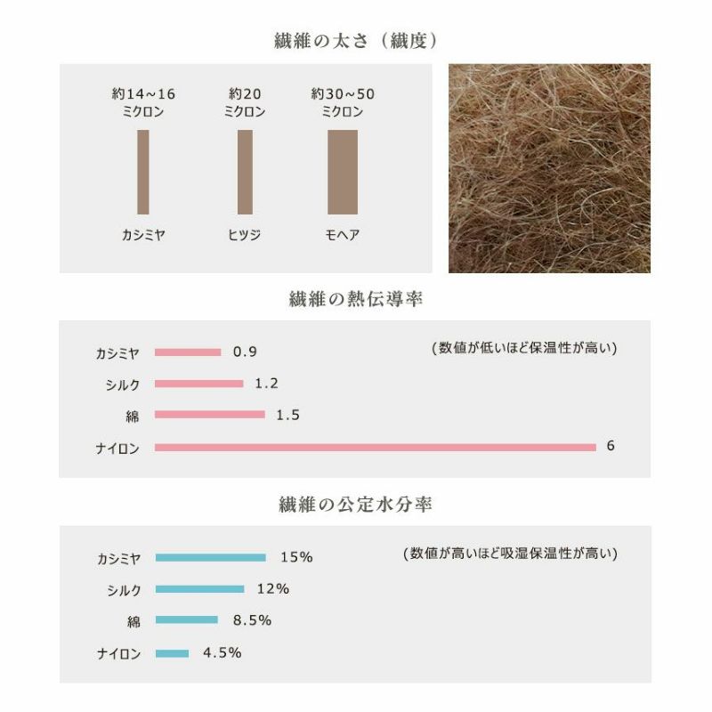 カシミヤ毛布西川ブランケットシングル140×200cm無地日本製泉大津産毛羽部分カシミヤ100％国産インナーブランケットインナーケット純毛毛布シンプルおしゃれ暖かいやわらかカシミア