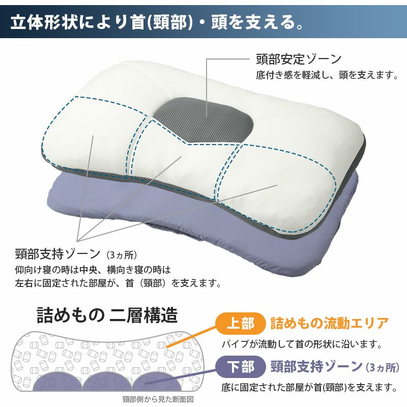 西川 ドクタースリープ プレミアムモデル まくら 65×43cm