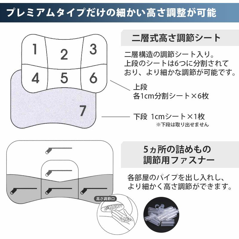 西川まくらドクタースリープ整形外科医推奨枕65×43cmプレミアムモデル洗える高さ調節OKパイプnishikawa