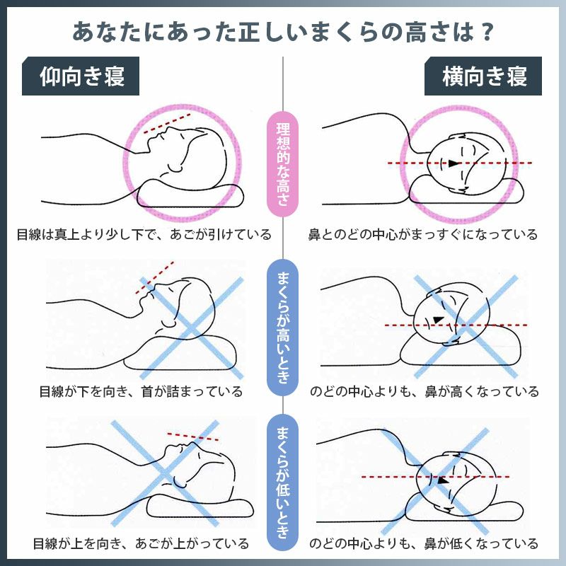 西川まくらドクタースリープ整形外科医推奨枕65×43cmプレミアムモデル洗える高さ調節OKパイプnishikawa