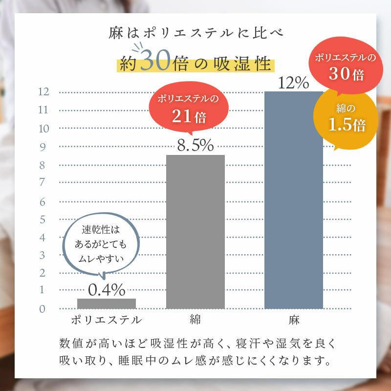 水洗いキルト麻100％リネン枕パッド西川シングル43×63cm用実寸50×60cm春夏用通年オールシーズン接触冷感冷感洗える洗濯機ウォッシャブル天然素材涼感枕カバーまくらカバー