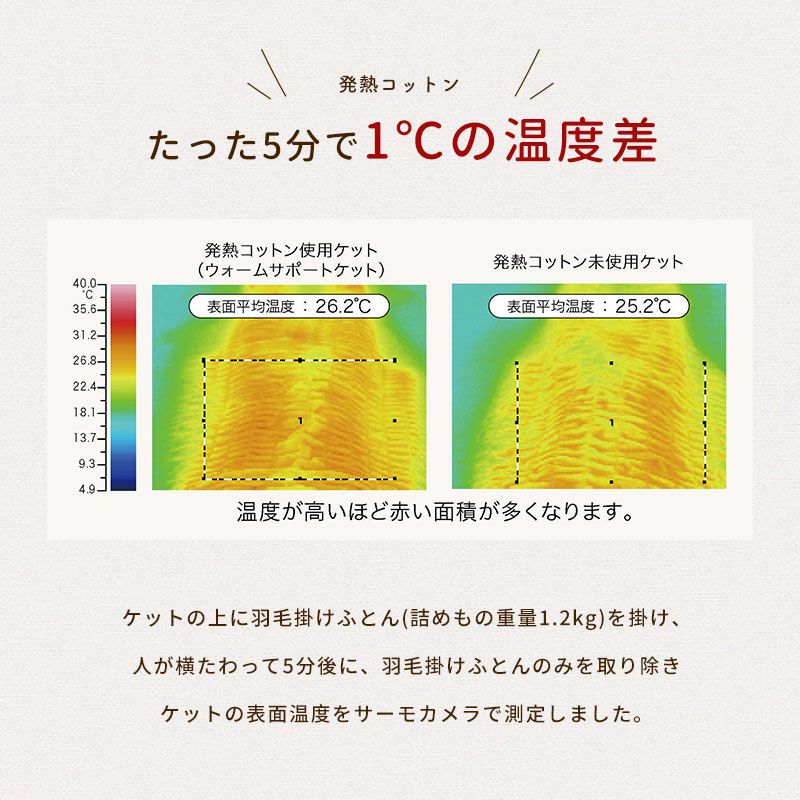 ウール入り起毛ケット毛布軽い暖かいシングル吸湿発熱綿ロマンス小杉ウォームモアインナーブランケットインナーケットインナー毛布140×200cm日本製ウール発熱ヒートブランケットオールシーズン