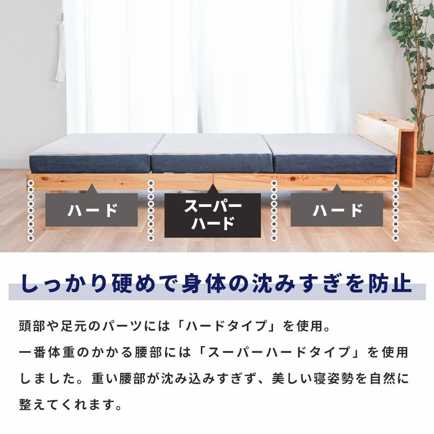 ロマンスエコー　スーパーハードマットレス 楽天市場】【1/30限定 クーポンで10%OFF】超硬めマットレス 【快眠