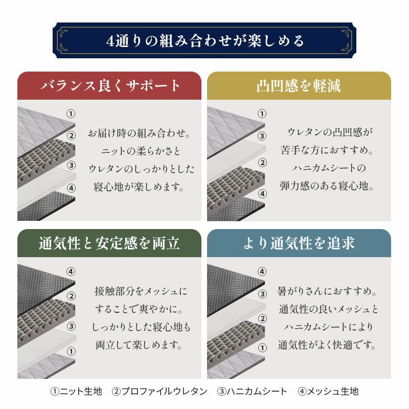 ハニカムシート入りマットレスシングル三つ折り高反発日本製自社製造【当社限定】国産3つ折り敷布団硬めプロファイルニットメッシュ通気性車中泊敷き布団腰痛ウレタン洗える10cm寝返りグレー【同梱不可】