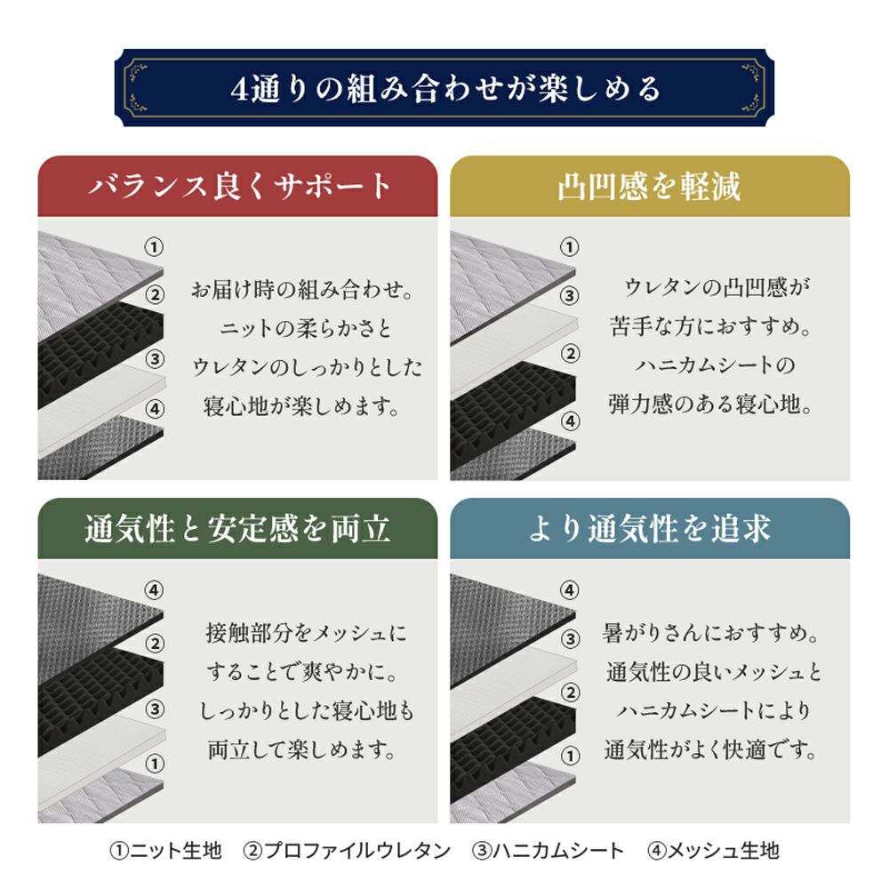 ハニカムシート入りマットレスシングル三つ折り高反発日本製自社製造【当社限定】国産3つ折り敷布団硬めプロファイルニットメッシュ通気性車中泊敷き布団腰痛ウレタン洗える10cm寝返りグレー【同梱不可】