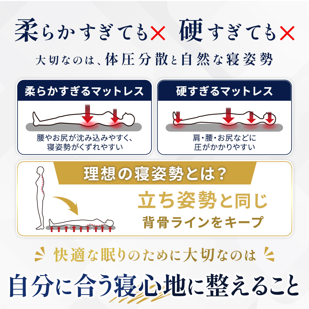 ハードマットレスシングル三つ折り高反発日本製自社製造【当社限定】国産3つ折り敷布団硬めプロファイルニットメッシュ通気性車中泊敷き布団腰痛ウレタン洗える8cm寝返りグレー【同梱不可】